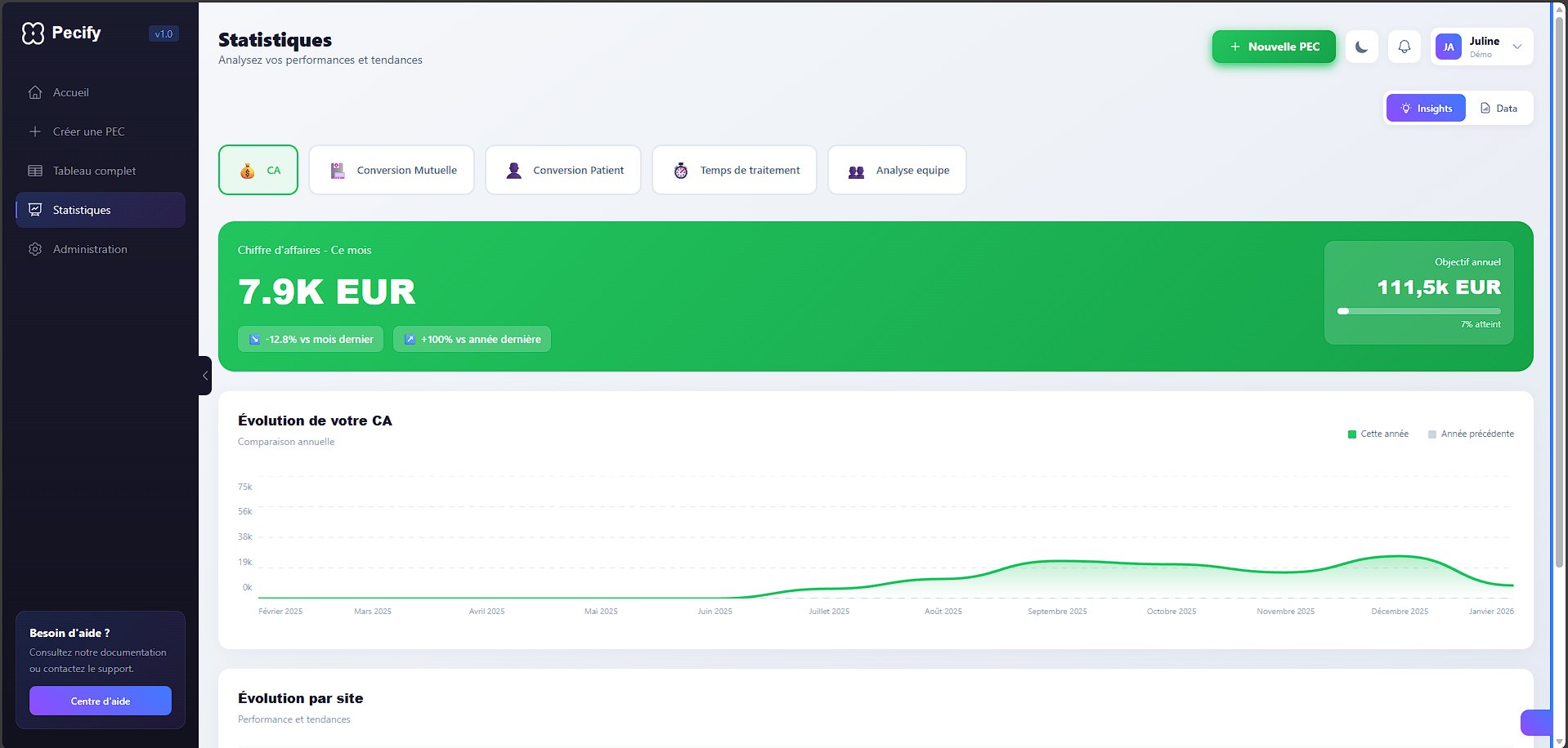 Statistiques et analytics Pecify