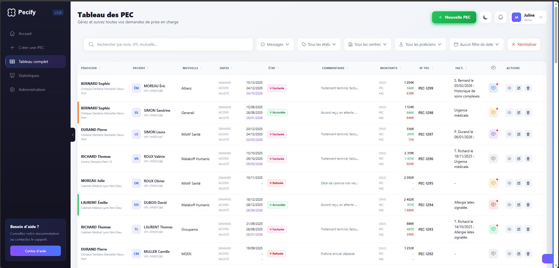 Tableau de bord centralisé Pecify